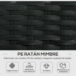 Conjunto de Jardín de Ratán Sintético con 2 Sillones 1 Sofá de 2 Plazas 1 Mesa de Centro y Cojines Negro y Crema - Ogal.Es