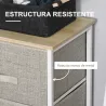Cómoda con 3 Cajones de Tela Marco de Acero Cajonera para Salón Oficina Vestidor Gris - Ogal.Es