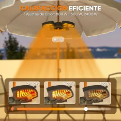 Calefactor Eléctrico Exterior 2400W con 3 Niveles de Calor Protección Antivuelco para Sombrilla Terraza Ø55x8 cm... - Ogal.Es