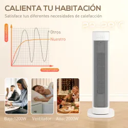 Calefactor Eléctrico Bajo Consumo 2000W con 3 Modos Termostato Regulable Protección contra Vuelcos y Sobrecalent... - Ogal.Es