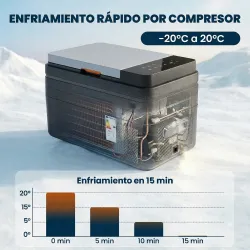 Nevera Portátil Eléctrica 30L con Compresor Control por App Pantalla Luz LED Asa Modos ECO y MAX de -20? a +20 ?... - Ogal.Es