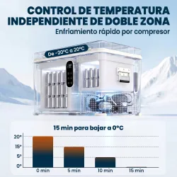 Nevera Portátil Eléctrica con Compresor 35L Doble Zona Control App Luz LED Pantalla para Coche y Camping Negro - Ogal.Es