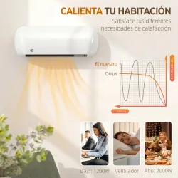 Calefactor Eléctrico de Pared 2000W con 3 Modos Pantalla LED Termostato Temporizador y Oscilación Blanco - Ogal.Es