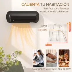 Calefactor Eléctrico de Pared 2000W con 3 Modos Pantalla LED Termostato Temporizador y Oscilación Negro - Ogal.Es