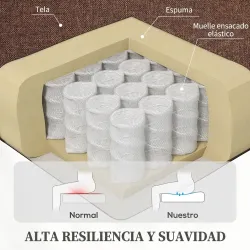 Sillón Relax Reclinable Eléctrico Levanta Personas de Tela Lino Control Remoto Asiento con Muelles Reposapiés Ma... - Ogal.Es